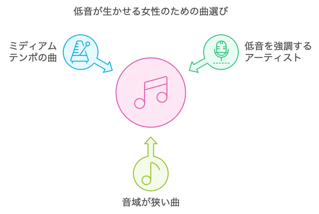 低音が生かせる女性のための曲選び