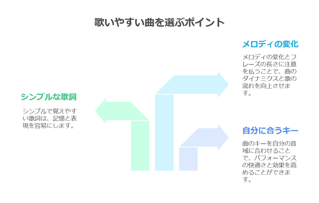 歌いやすい曲選びのポイント