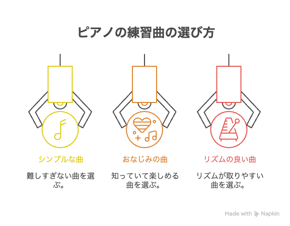 ピアノの練習曲の選び方