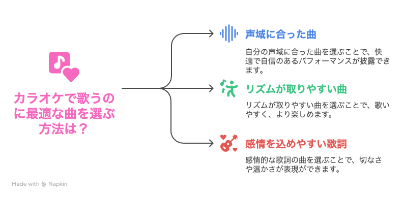女性が歌いやすい曲のポイント
