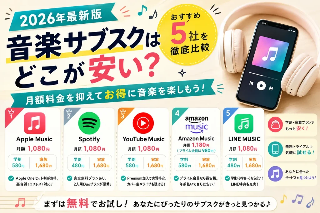 音楽サブスクはどこが安い？