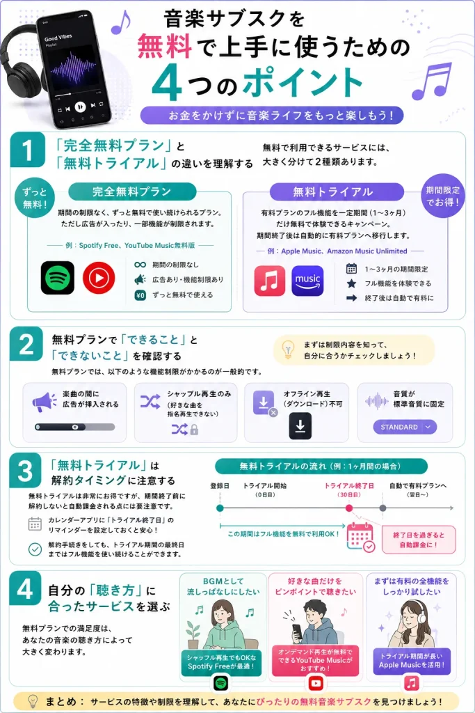 そもそも音楽サブスクの「無料プラン」とは？