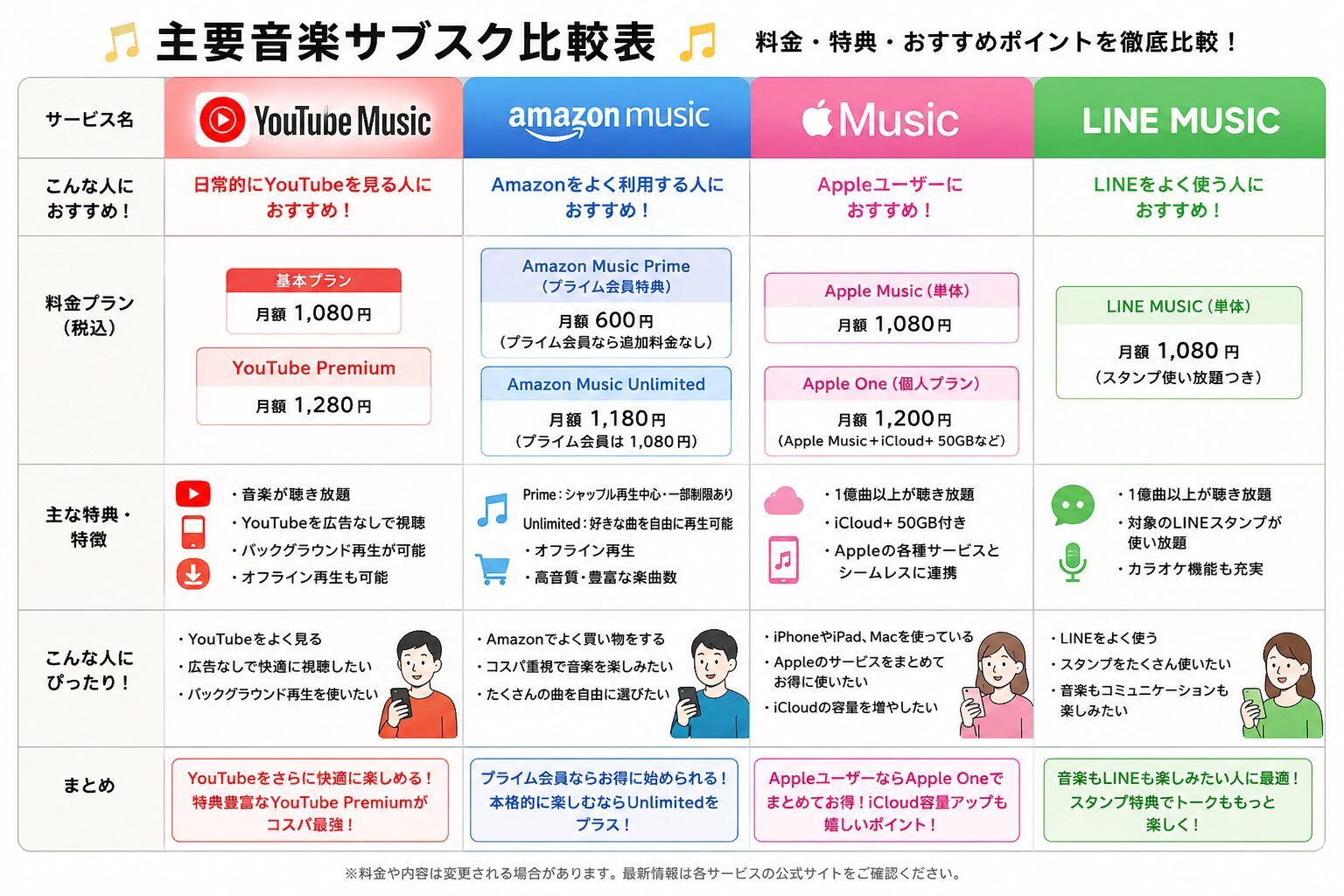 音楽サブスク比較表