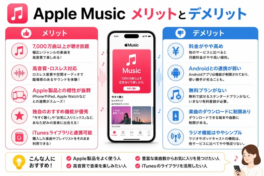 Apple Musicのメリット、デメリット