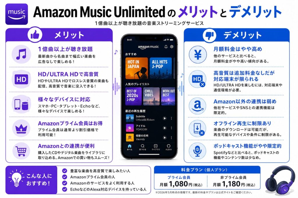 Amazon Musicのメリット、デメリット
