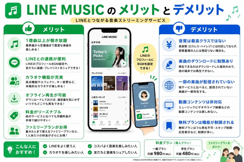LINE MUSICのメリット、デメリット