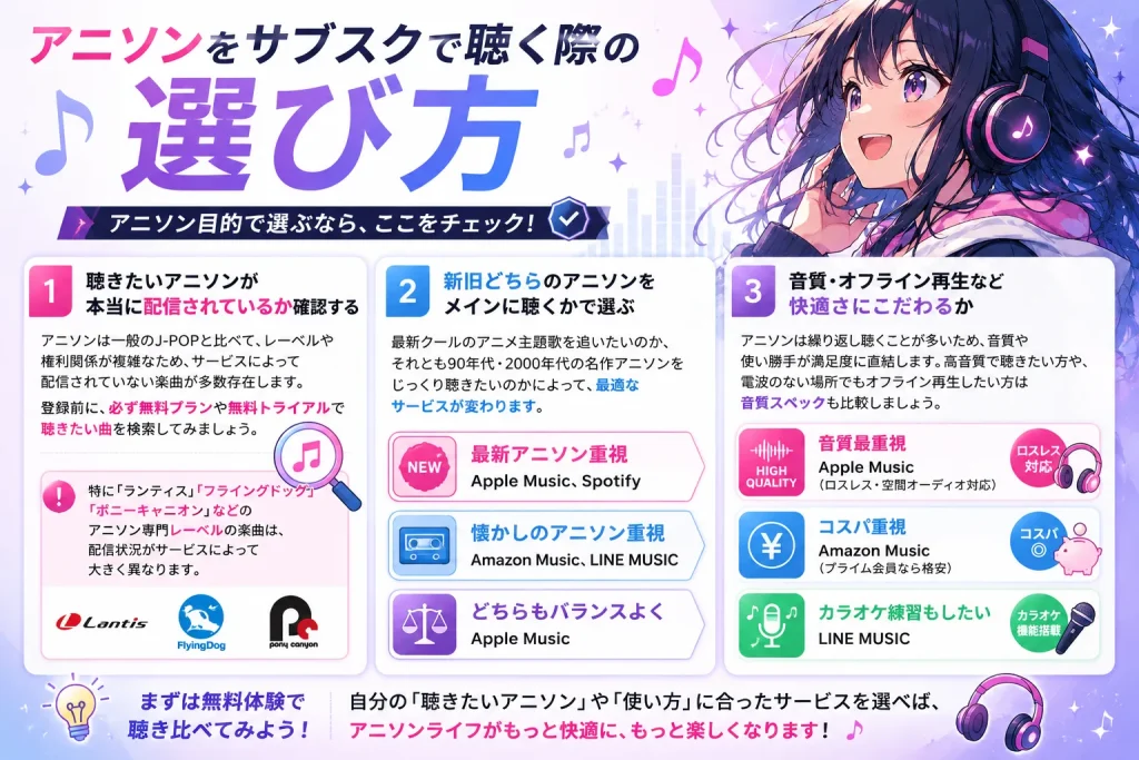 アニソンを聴くサブスクの選び方